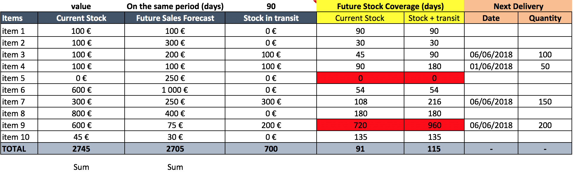 on time delivery kpi