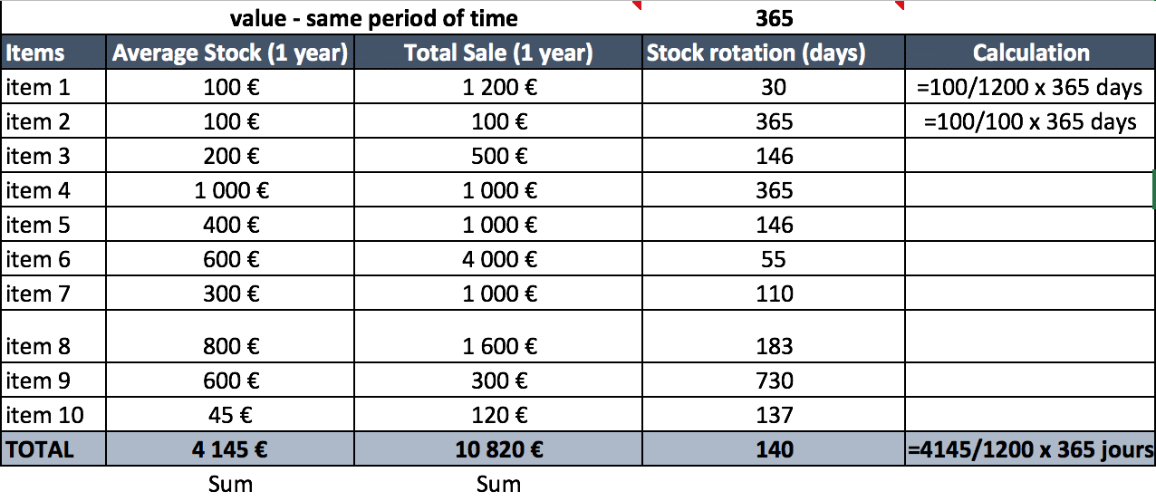 stock_rotation_abcsupplychain