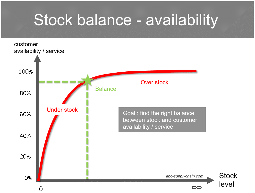 stock_balance_availability