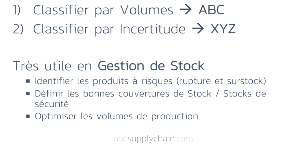 Analyse Abc Xyz Pour Optimiser Votre Stock Abcsupplychain