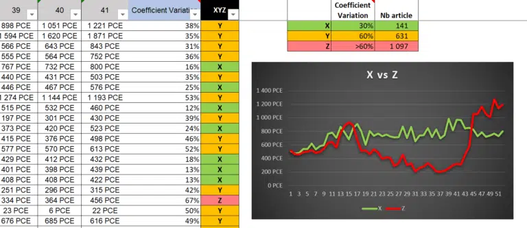 gestion de stock excel abc xyz