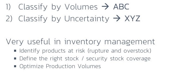 Abc Xyz Analyse To Optimize Your Inventory Abcsupplychain