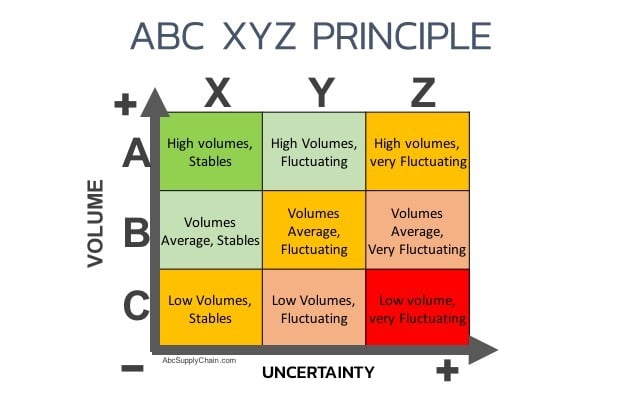 Матрица xyz анализа