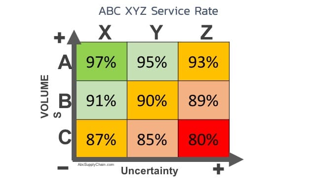 6 Best Safety Stock Formulas On Excel Abcsupplychain