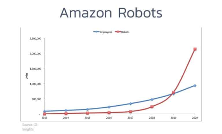 Amazon Supply Chain & Logistics Secrets | AbcSupplyChain