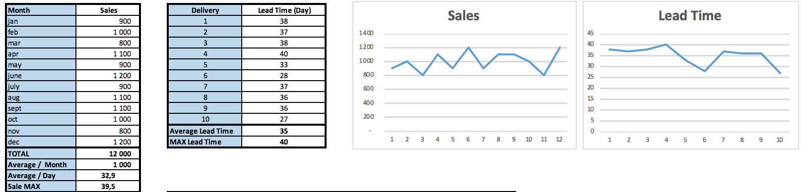 6 Best Safety Stock Formulas On Excel Abcsupplychain