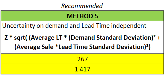 Buffer Stock - Definition, Importance, Parameters & Example