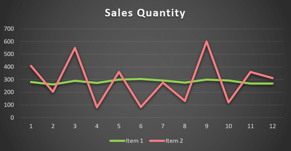 Abc Xyz Analysis In Inventory Management Example In Excel Abcsupplychain