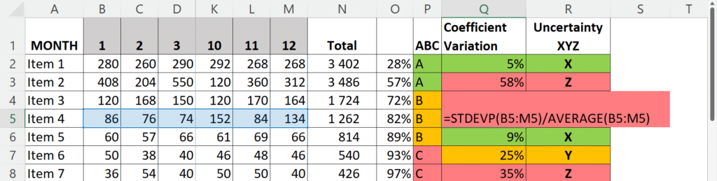 Abc Xyz Analysis In Inventory Management Example In Excel Abcsupplychain 4072