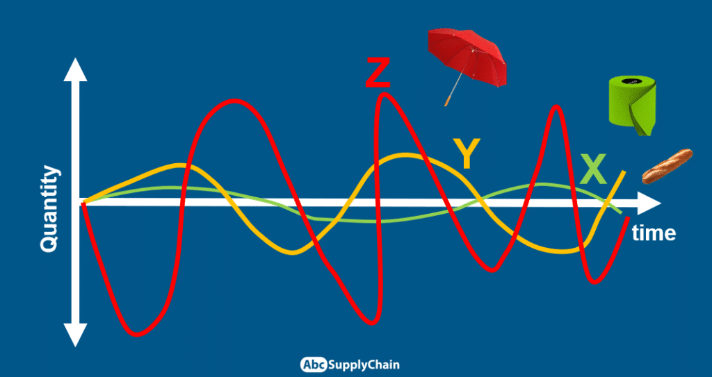 Demand uncertainty example