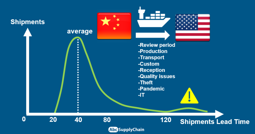 6-best-safety-stock-formulas-on-excel-abcsupplychain-2022