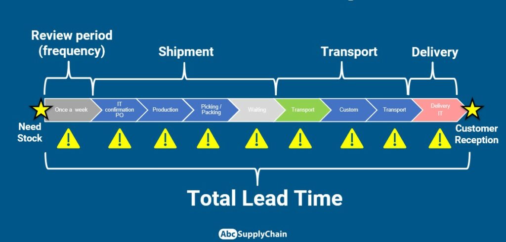 Manage Excess Inventory: How to Avoid Overstock and Optimize