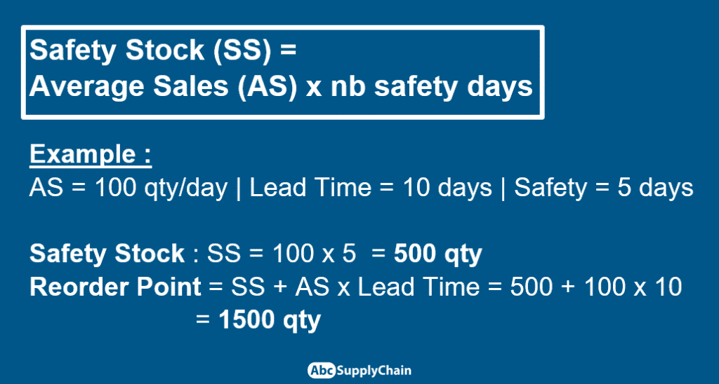 Total Lead Time Formula