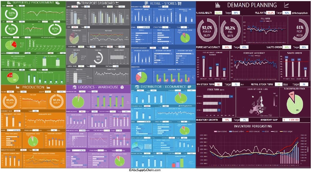 10 Kpis For Your Supply Chain Abcsupplychain