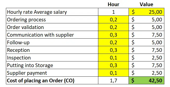 Transaction-costs-orders-EOQ