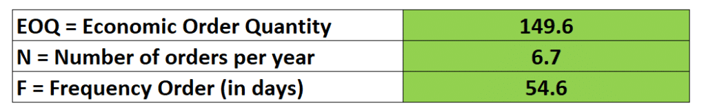 EOQ costs in excel example