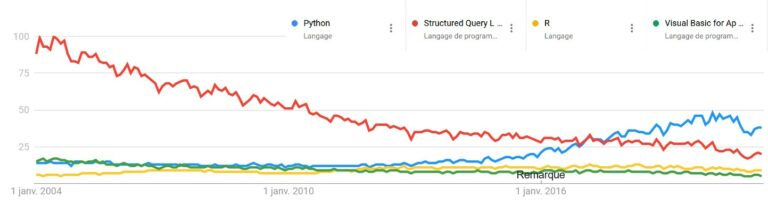 Top Programming Languages For Supply Chain Optimization And Automation