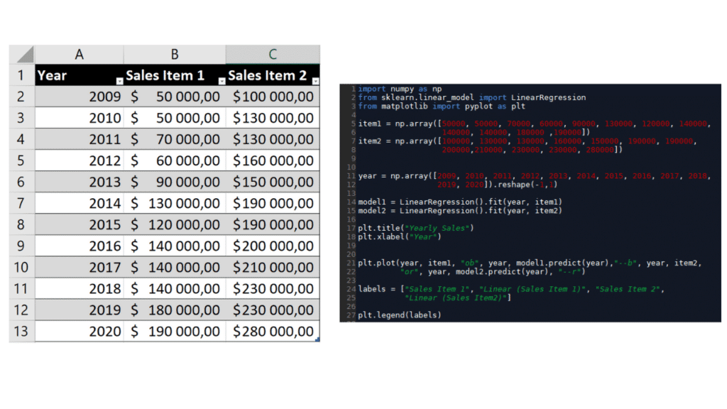 You can now use Python in Microsoft Excel