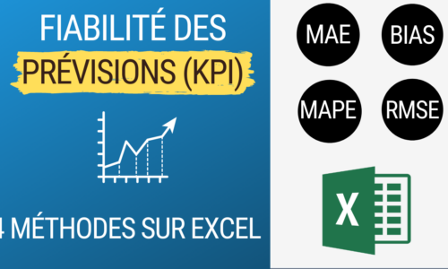 KPI fiabilité des prévisions des ventes : MAE MAPE RMSE