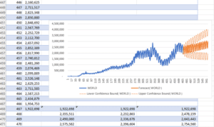 Forecasting In Excel : A Step-by-Step Tutorial