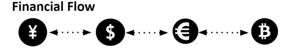 supply-chain-financial-flow