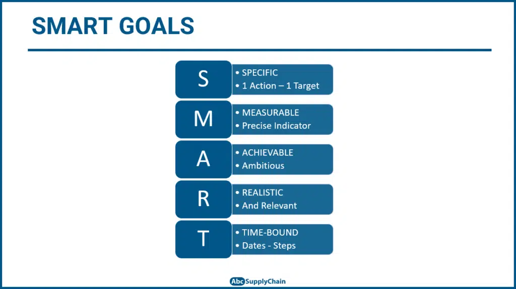 smart goals for KPIs 