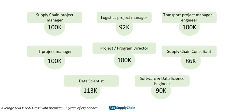 junior-project-manager-jobs-skill-sets-salary-benchmarking-it-jobs-watch