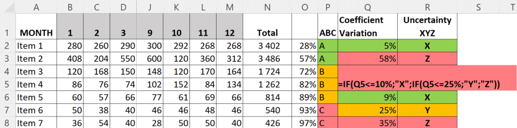 Abc Xyz Analysis In Inventory Management Example In Excel Abcsupplychain 8027