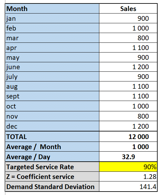 What Is Fill Rate? Definition and How To Calculate