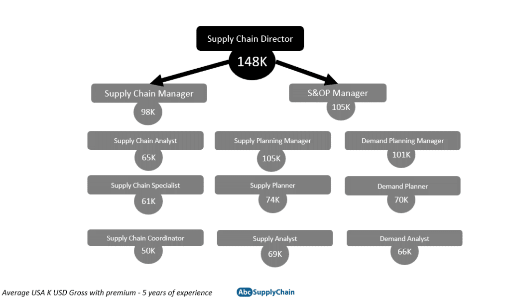 mixte-adulte-marqu-supply-chain-data-analyst-salary-d-mission-objection-criminel