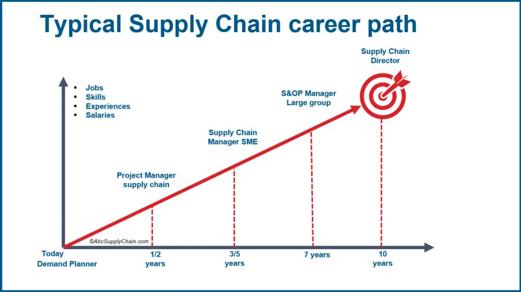 Boosting Your Career In Supply Chain: 11 Tips For A Great Start (For  Students And Young Graduates)