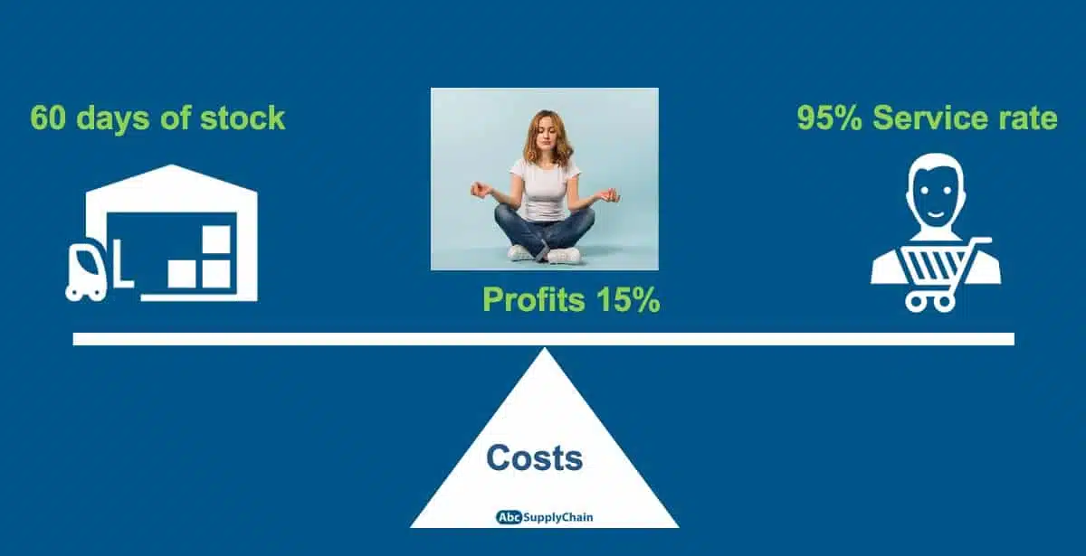 service costs cash inventory