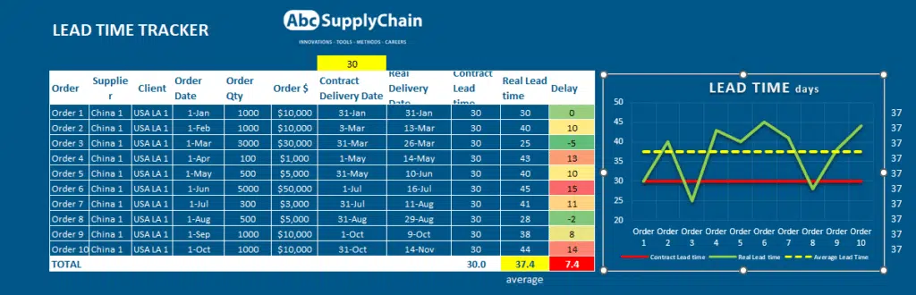 supply-chain-lead-time-what-is-it-and-how-to-track-it