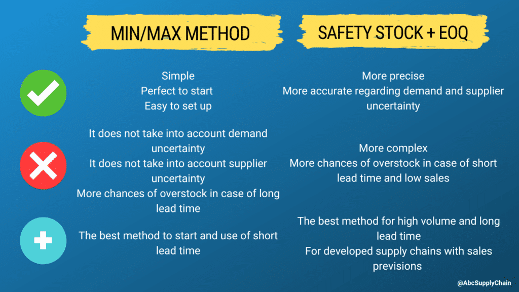 optimizing-inventory-min-max-method-or-safety-stock