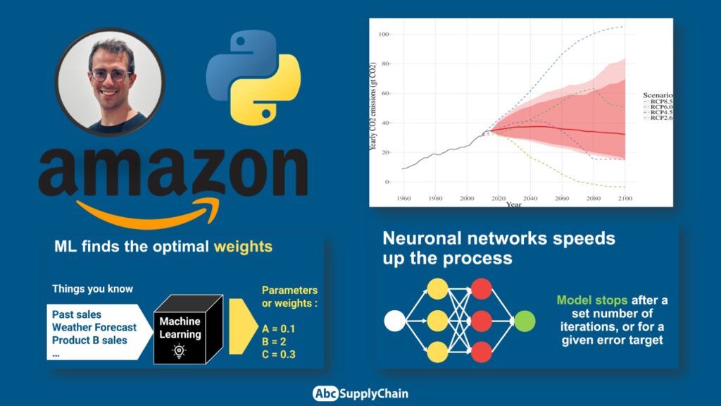 Future of Forecasting Machine Learning