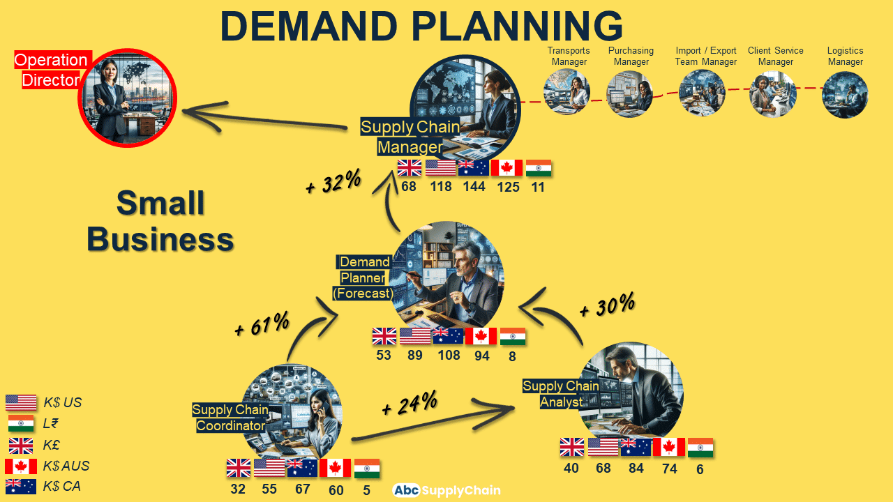 A1C test visual data 3