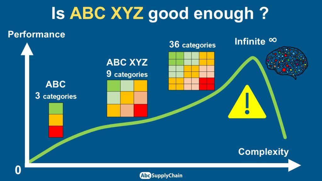 ABCXYZ EN