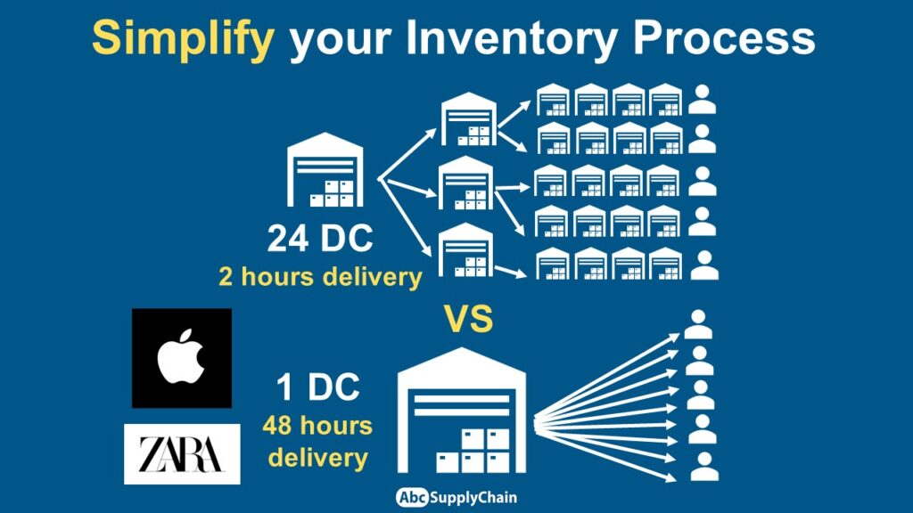 Inventory Process EN