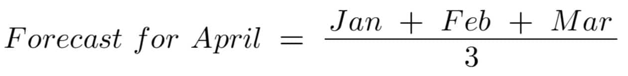 moving average formula example