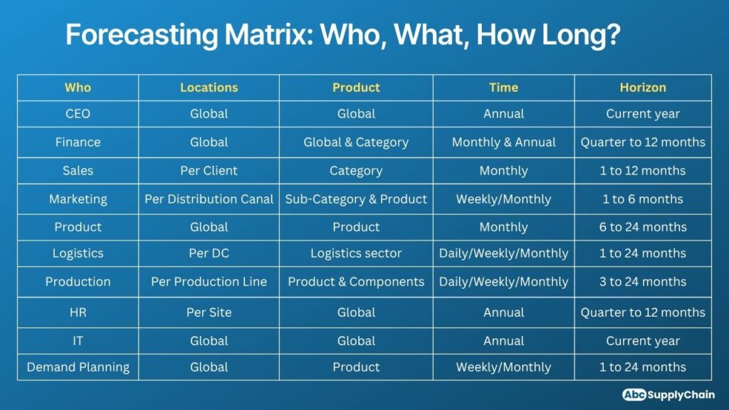 forecasting: who, where, what, when