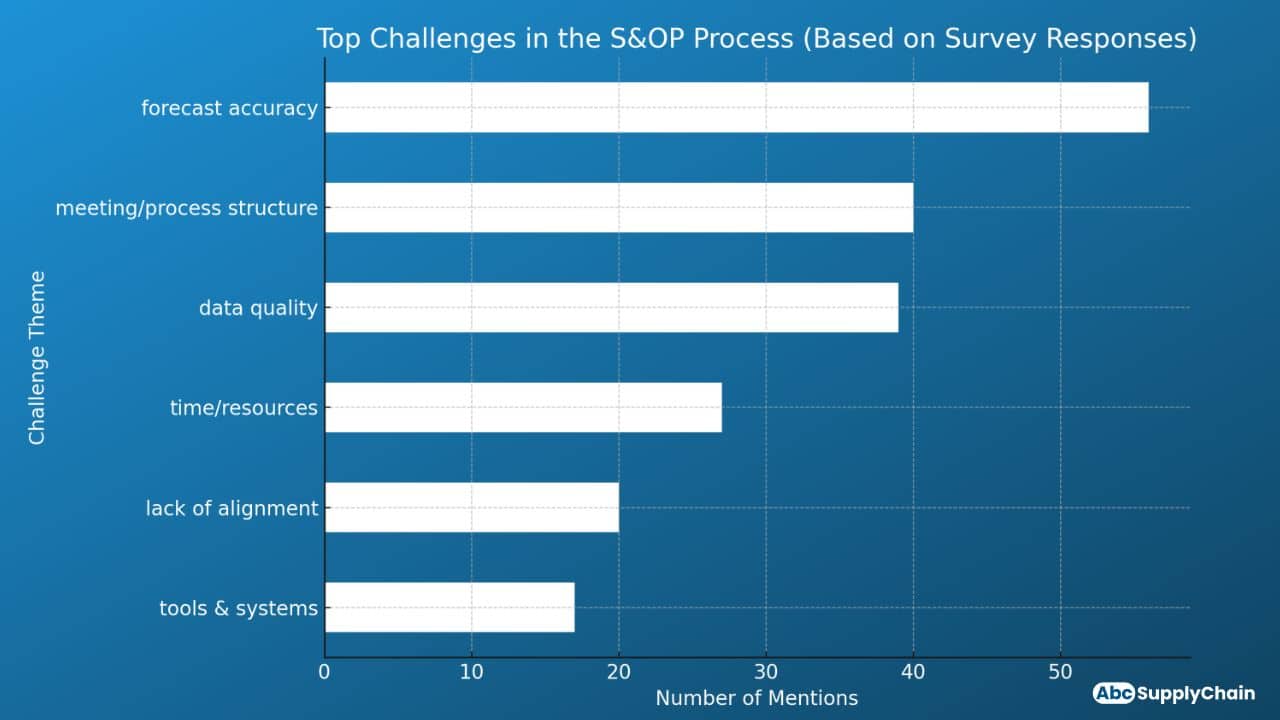 sales and operations planning process tools challenges