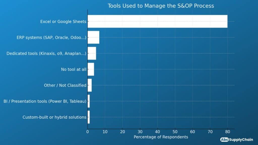 sales and operations planning process tools