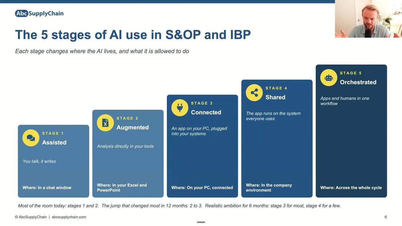 Edouard presents the 5 stages of AI use in S&OP and IBP