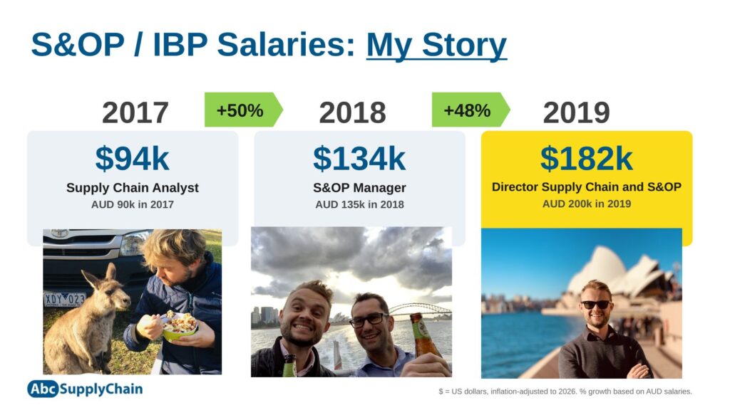 My S&OP salary story: analyst, S&OP Manager, Director, from 94k to 182k USD