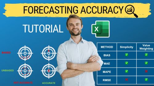 Forecast accuracy formulas : mae mape rmse bias